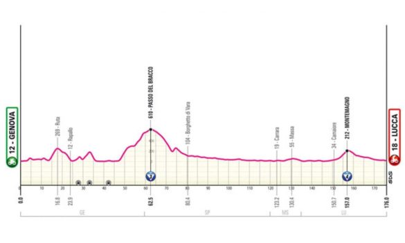 Il Giro d'Italia 2024 rimarrà in Versilia, l'occasione per omaggiare Giacomo Puccini.
