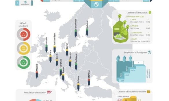 Nelle città europee il caldo forte colpisce più vulnerabili