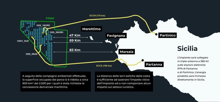 Renexia, all'eolico offshore manca definizione aree idonee