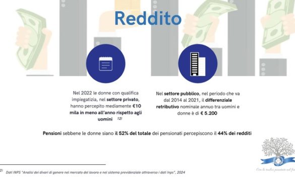 Federterziario, al Sud inattiva una donna su due con figli