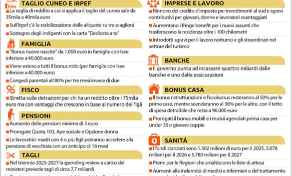 Arriva la manovra, ma è scontro su pensioni e sanità / LO SPECIALE